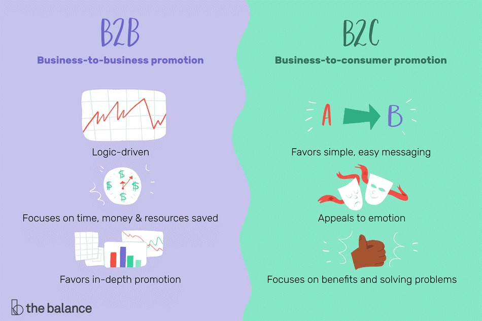 b2b b2c marketing