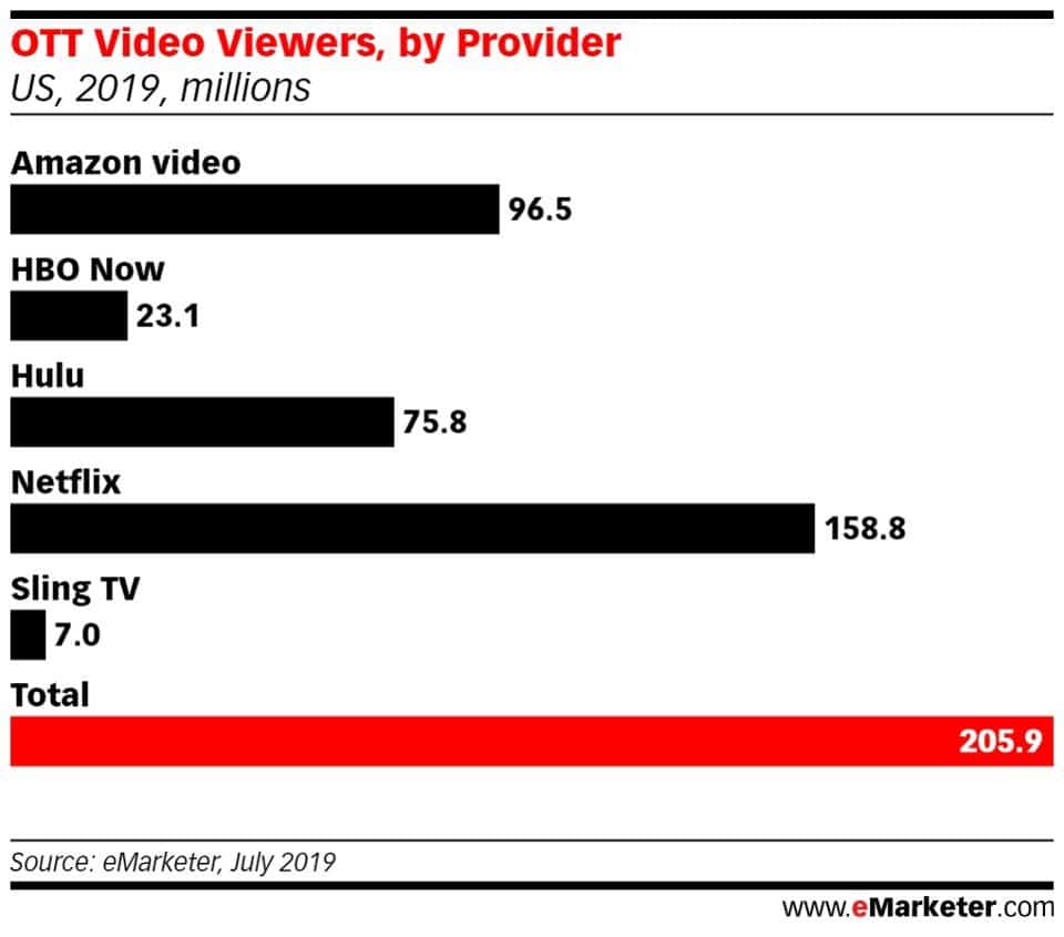 netflix abonnees 2019