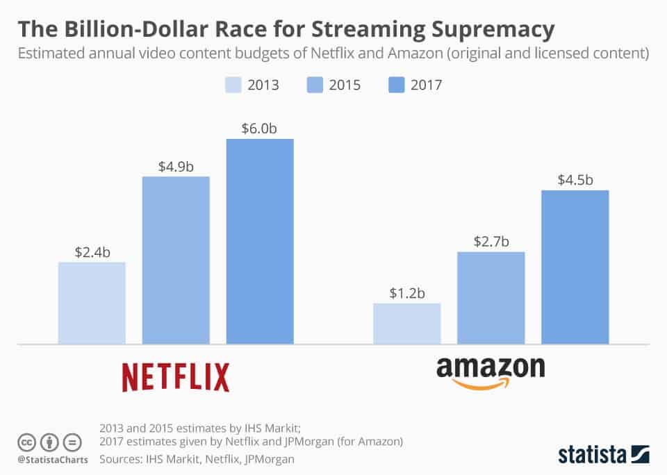 amazon vs netflix