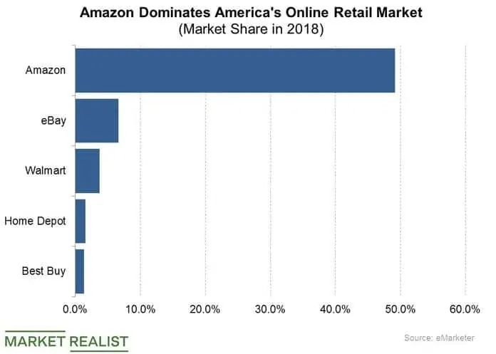 amazon vs walmart