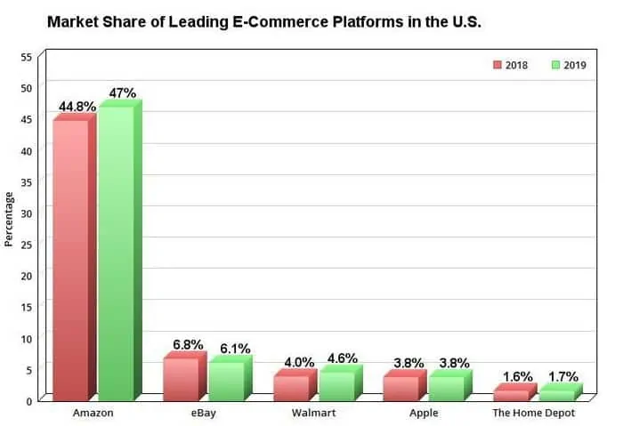 amazon vs home depot