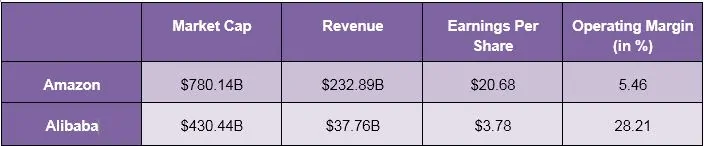 amazon vs alibaba