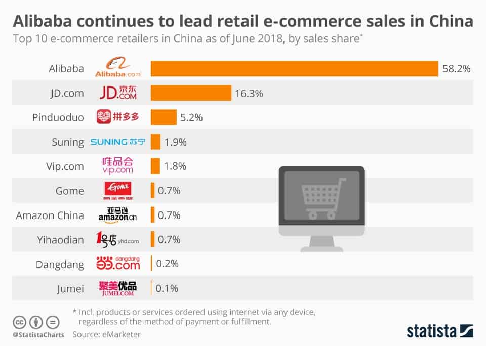 capitalización de mercado de Alibaba