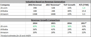 feedough b2c shown