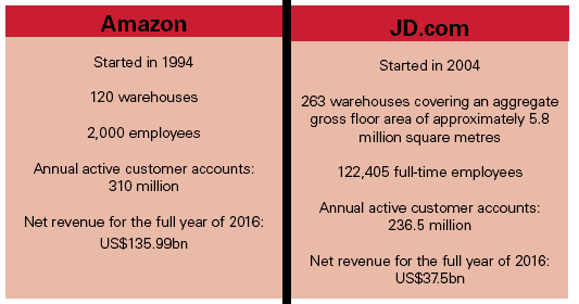 amazon vs jd