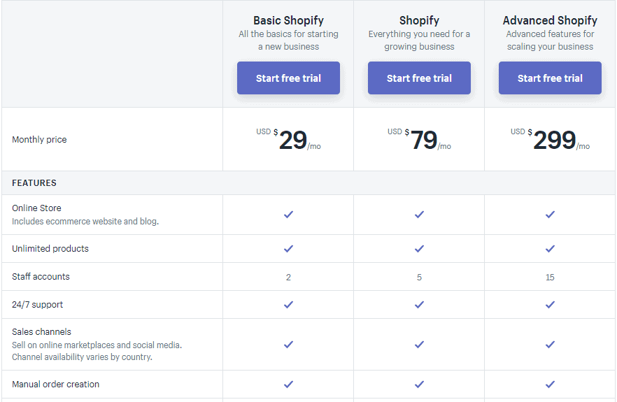 shopify pricing