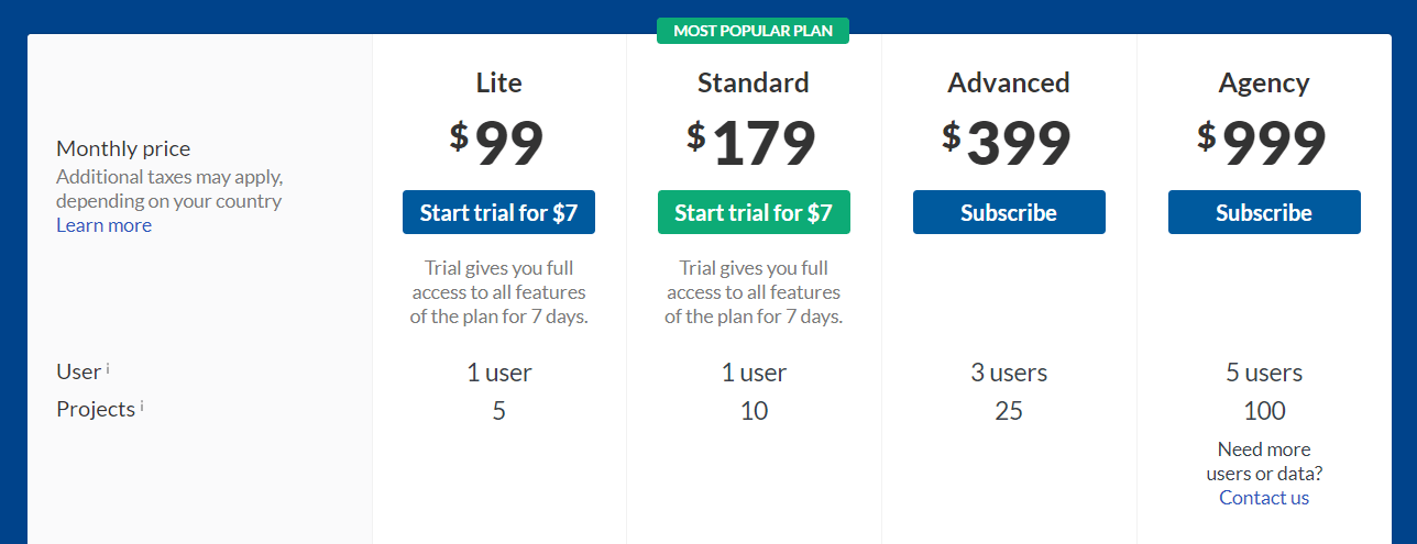 ahrefs pricing