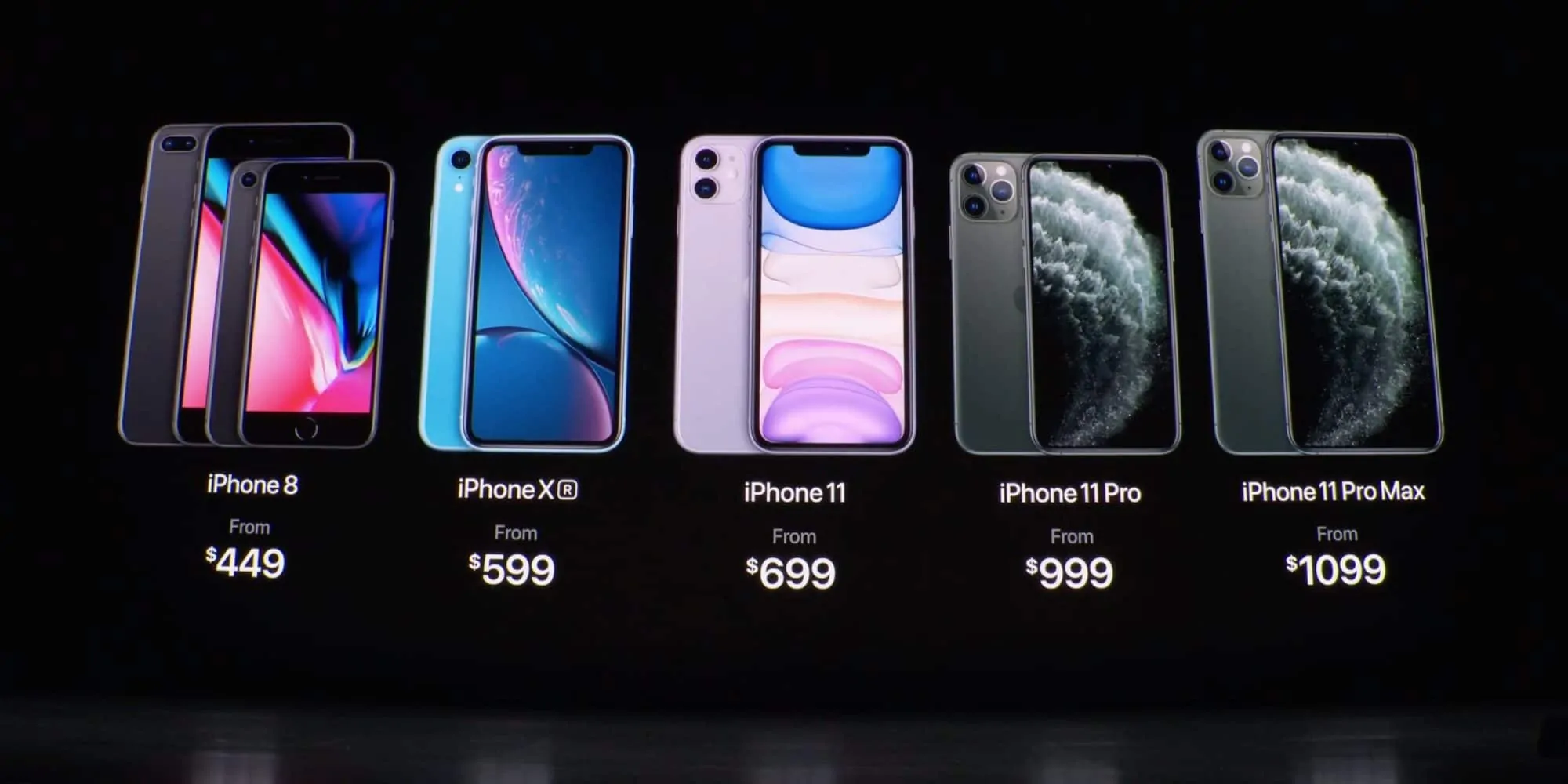 iphone prices