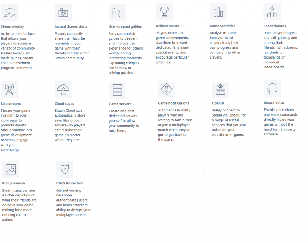 How Does Steam Work Steam Business Model Feedough