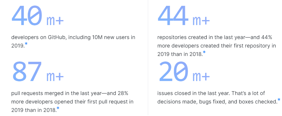 github statistics