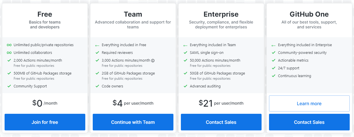 github pricing