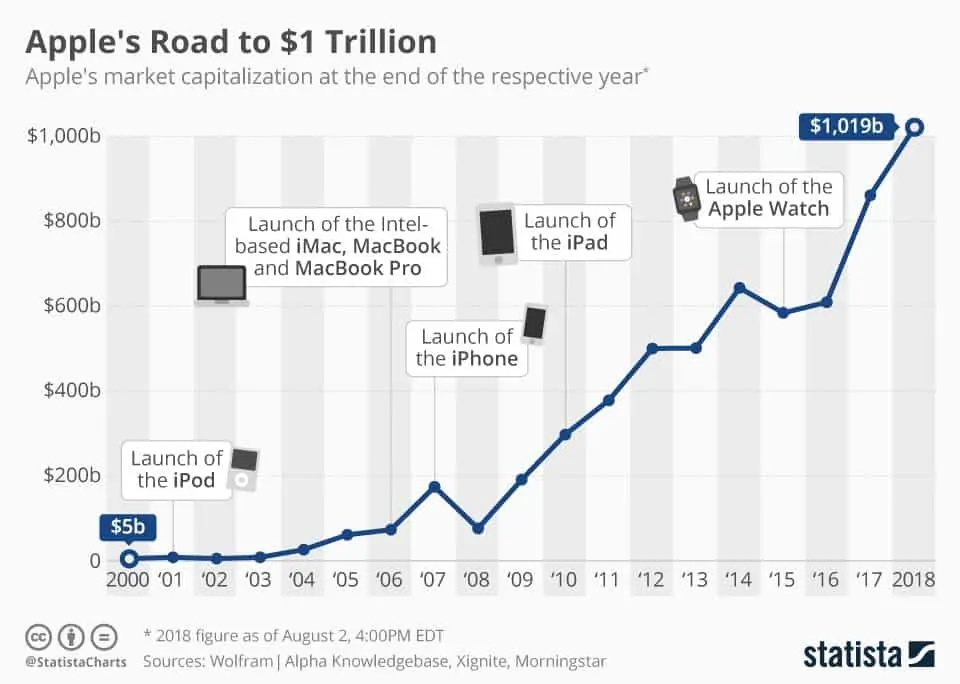 market penetration for apple