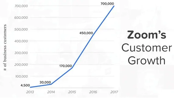 zoom users