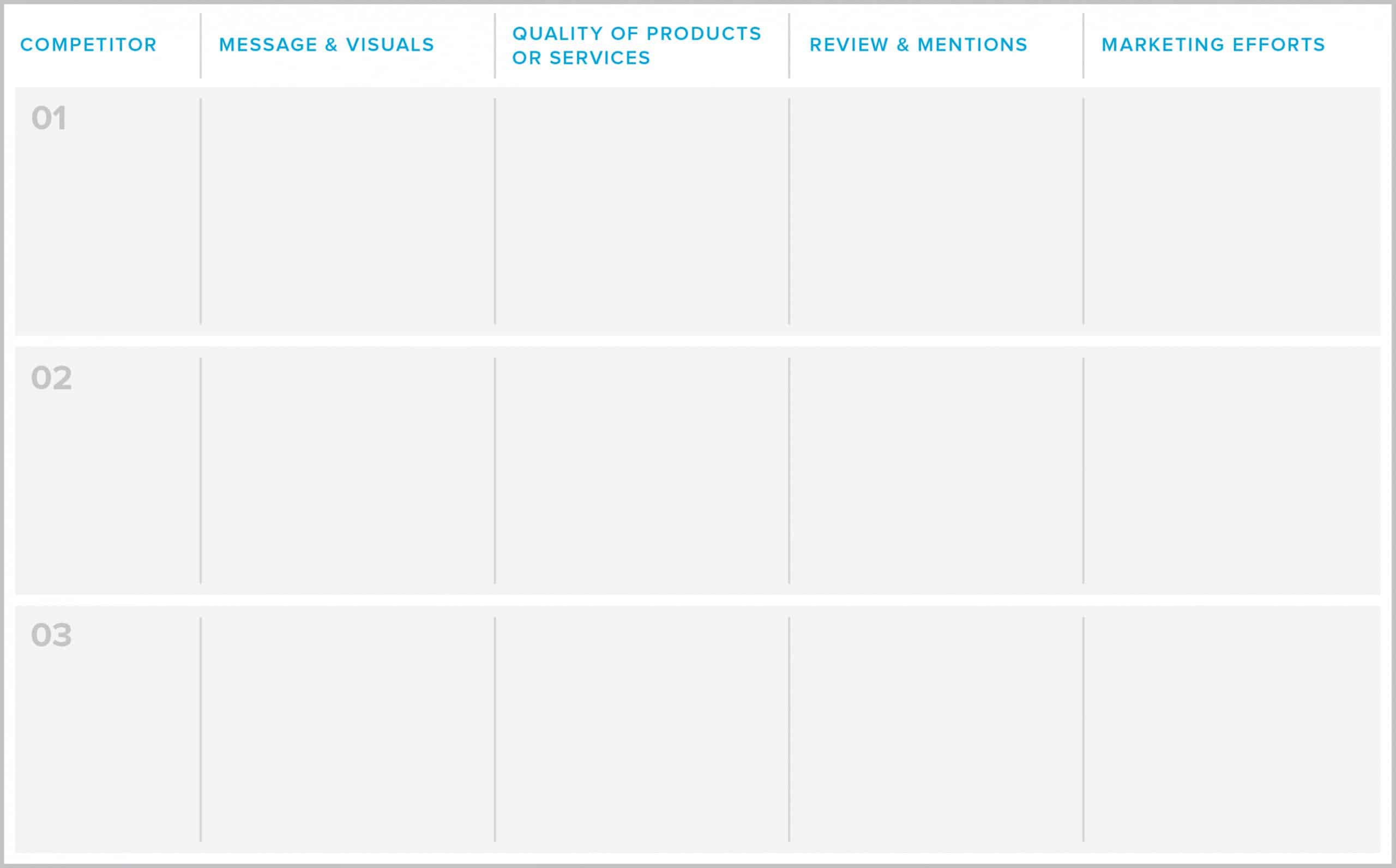 brand competitor research