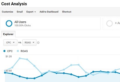 cost analysis
