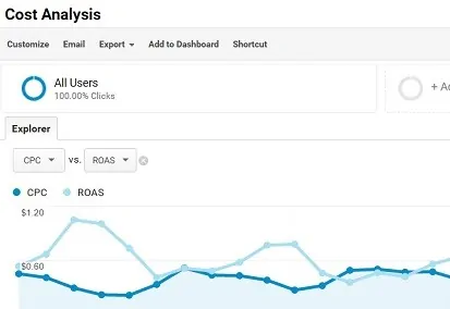 cost analysis