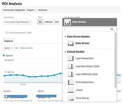 roi analysis report