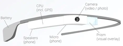 google glass specification