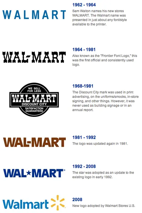 Walmart History