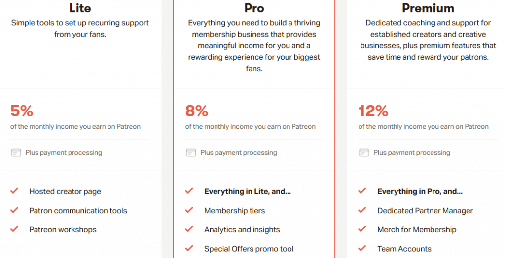 patreon plans