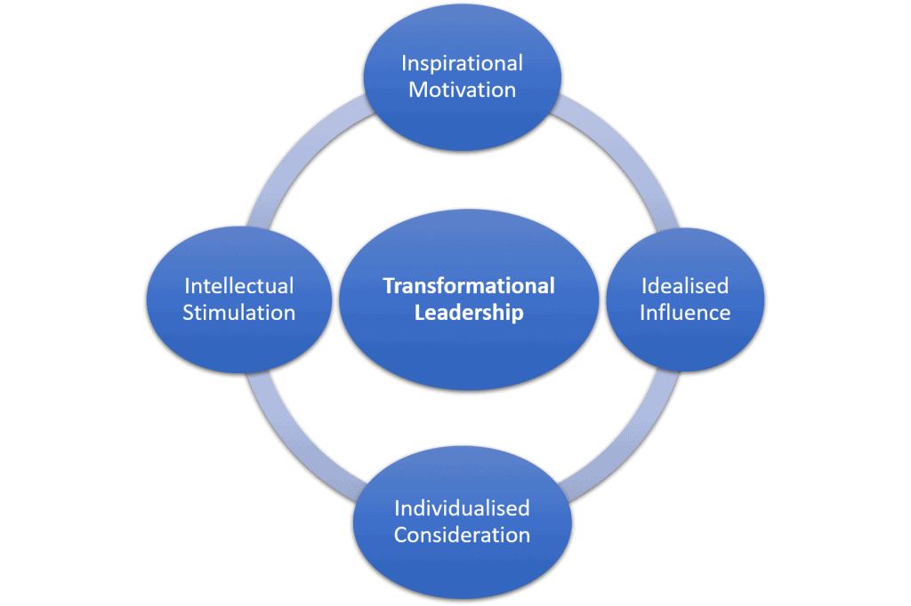 essay transformational leadership