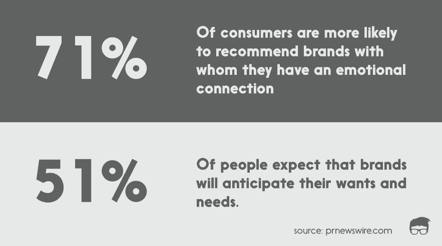 brand personality statistics