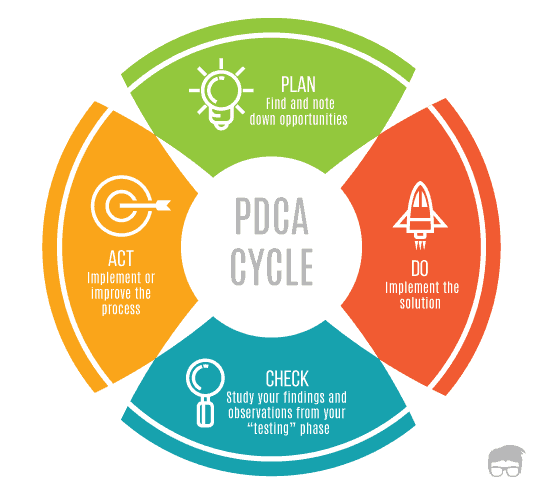 PDCA Cycle