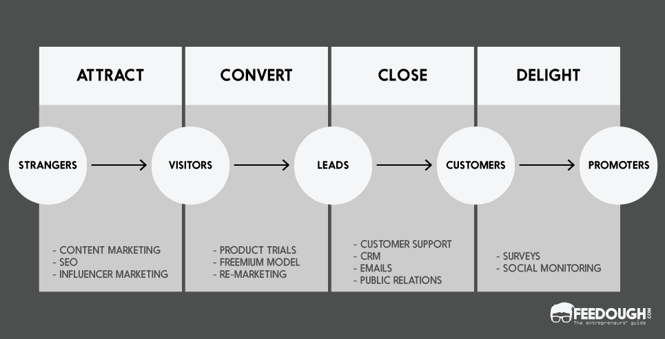 SAAS MARKETING FUNNEL