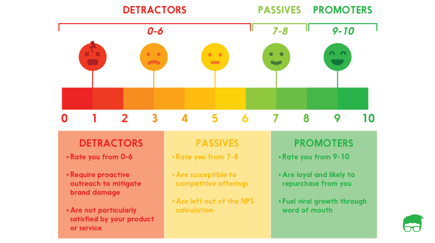 net promoter score