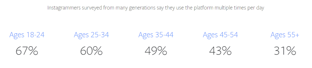 instagram usage stats