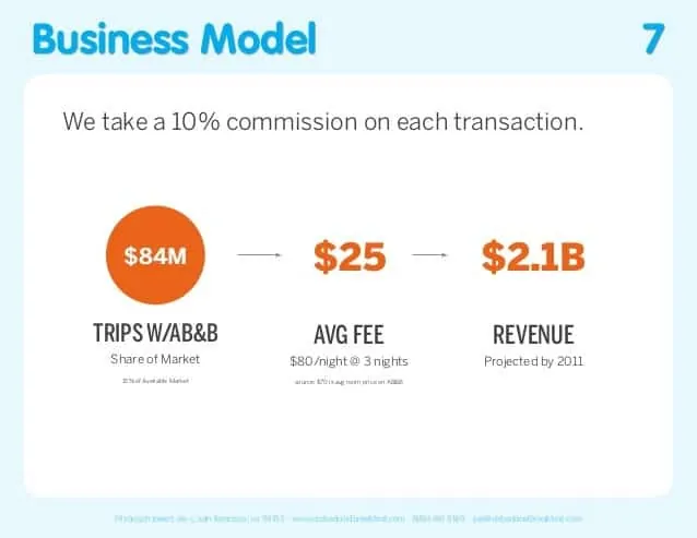 airbnb business model