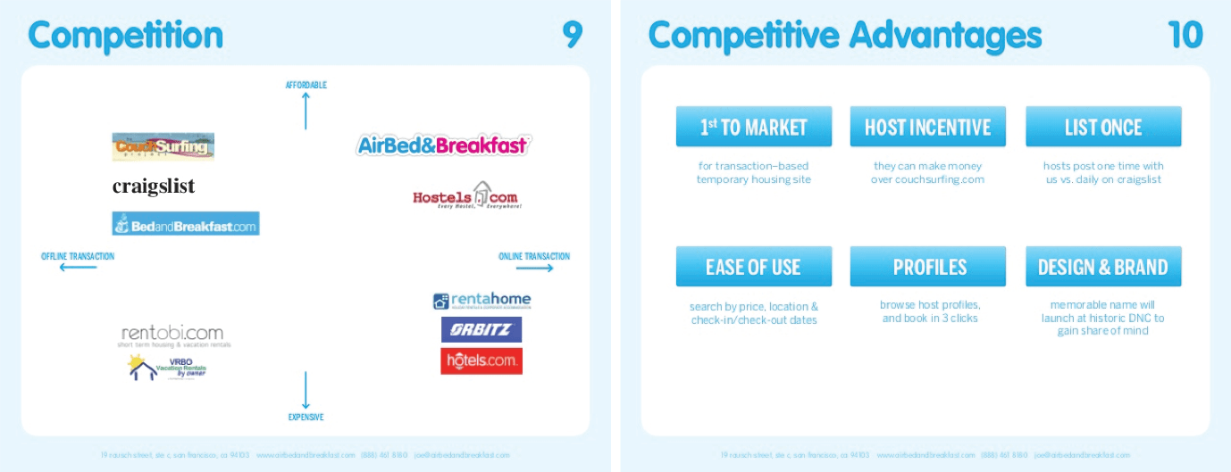 airbnb competition slide