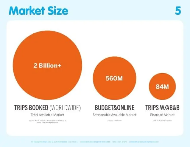 airbnb market size