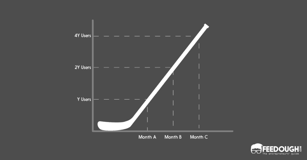 hockey stick growth