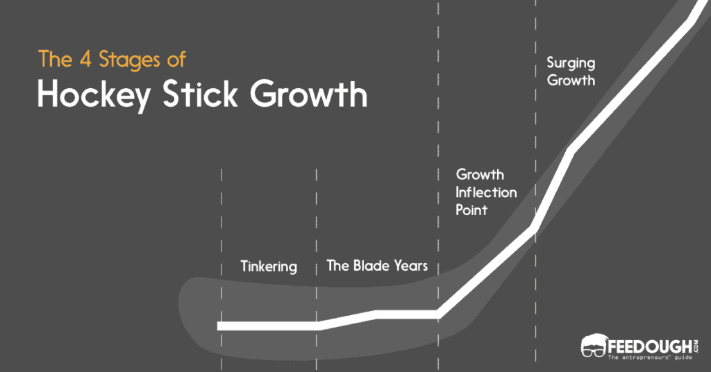 hockey stick growth stages