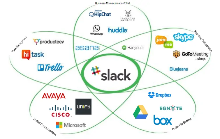 Slack petal diagram