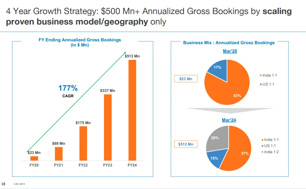 white hat jr financials