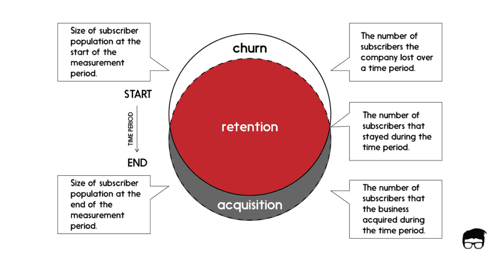 churn rate