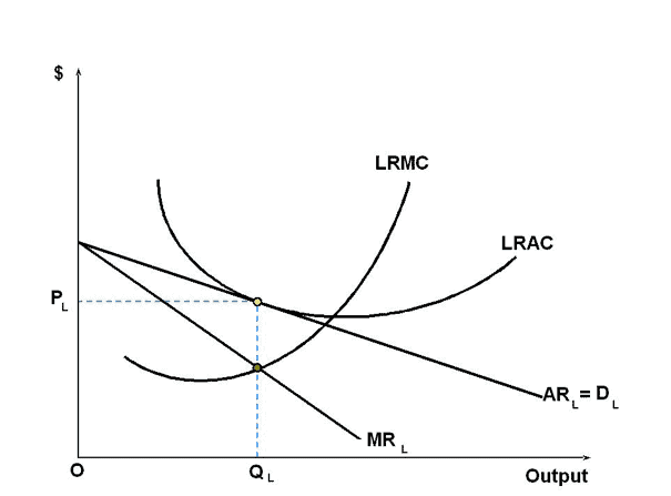 Monopolistic Competition in the long run