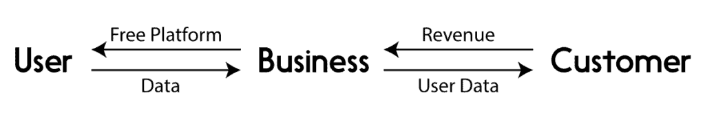 what is the meaning of business revenue model asymmetric revenue model