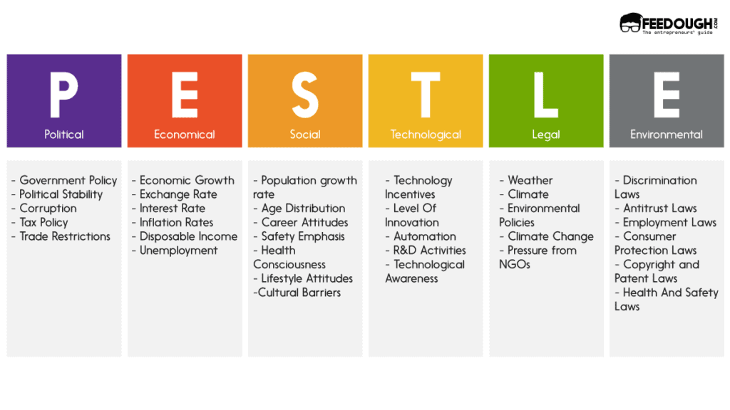 Pestle Analysis Business Environment