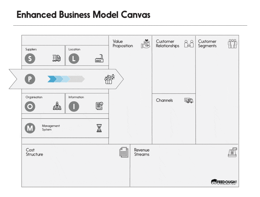 enhanced business model canvas