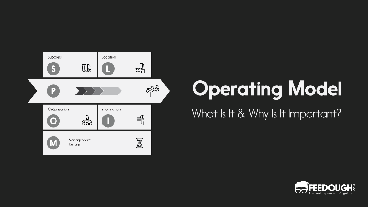 What Is An Operating Model?