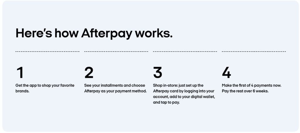 Afterpay Operating Model