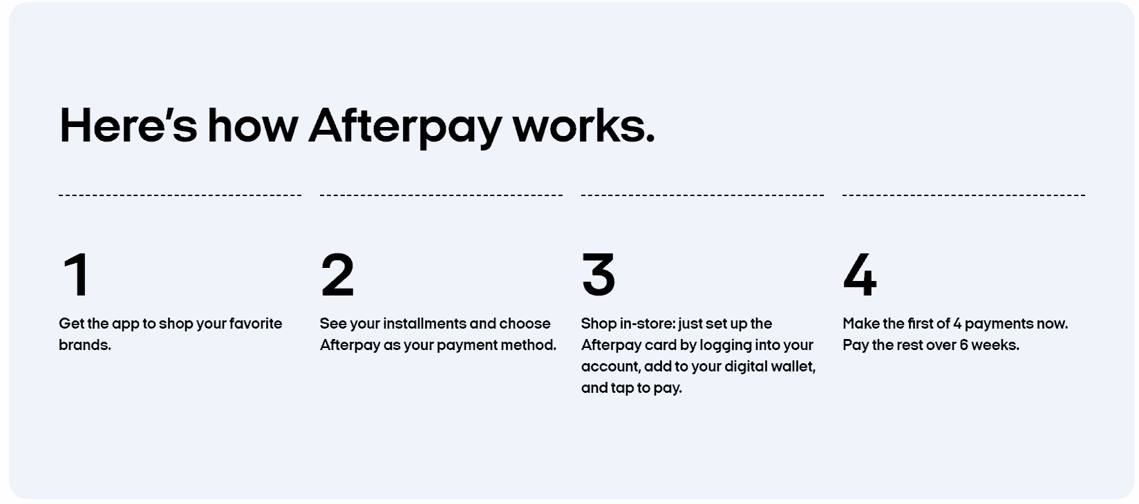 Afterpay Business Model How Afterpay Makes Money? Feedough