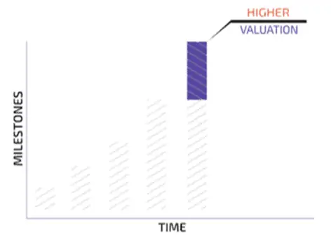 venture debt valuation