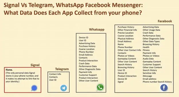WhatsApp Vs Signal