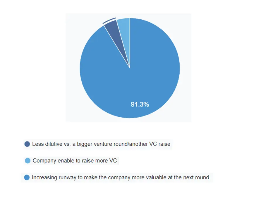 venture debt