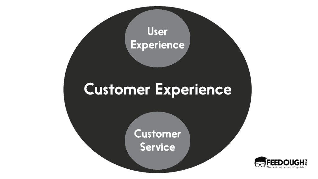 Customer experience vs user experience vs customer service