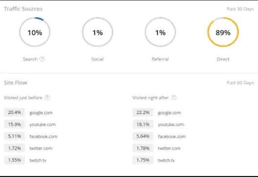 chess.com traffic